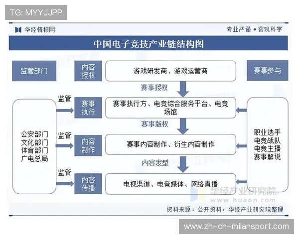 《【行业未来】2025年电竞的五大发展趋势》，电竞行业的未来走向